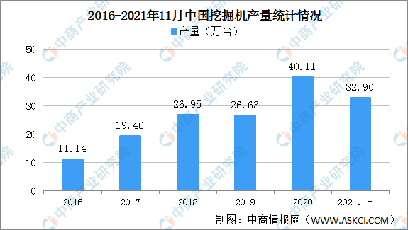 2021年國內(nèi)挖掘機(jī)行業(yè)運(yùn)行情況總結(jié)及2022年行業(yè)走勢預(yù)測（圖）