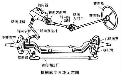 工程機(jī)械轉(zhuǎn)向系常見(jiàn)典型故障診斷與排除